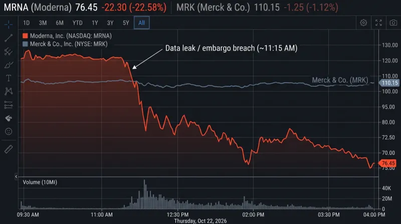 mrna-stock-chart-cancer-vaccine-leak..jpg